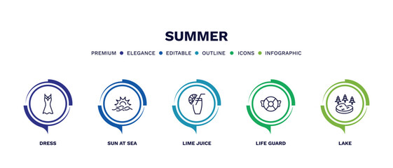 set of summer thin line icons. summer outline icons with infographic template. linear icons such as dress, sun at sea, lime juice, life guard, lake vector.