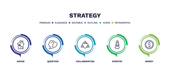 set of strategy thin line icons. strategy outline icons with infographic template. linear icons such as house, question, collaboration, startup, money vector.