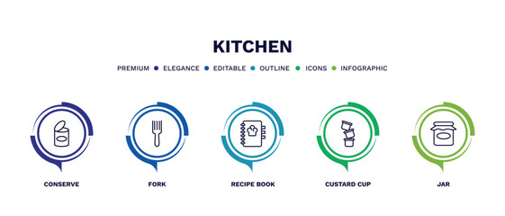 set of kitchen thin line icons. kitchen outline icons with infographic template. linear icons such as conserve, fork, recipe book, custard cup, jar vector.