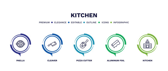 set of kitchen thin line icons. kitchen outline icons with infographic template. linear icons such as paella, cleaver, pizza cutter, aluminum foil, kitchen vector.