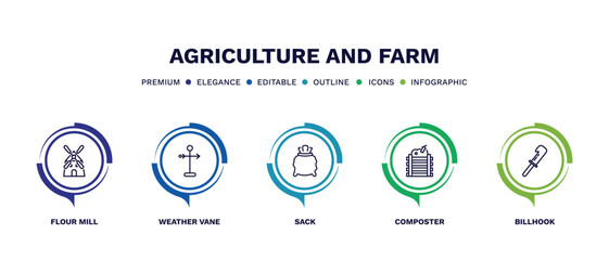 set of agriculture and farm thin line icons. agriculture and farm outline icons with infographic template. linear icons such as flour mill, weather vane, sack, composter, billhook vector.