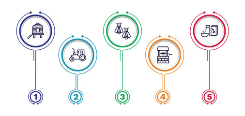 set of agriculture and farm thin line icons. agriculture and farm outline icons with infographic template. linear icons such as chicken coop, bees, cereals, tractor, water well vector. © Abstract