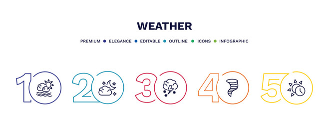 Naklejka premium set of weather thin line icons. weather outline icons with infographic template. linear icons such as calm, cloudy night, thundersnow, typhoon, daytime vector.