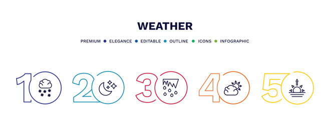 Naklejka premium set of weather thin line icons. weather outline icons with infographic template. linear icons such as snow cloud, twilight, thaw, clouds and sun, dawn vector.