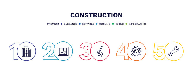 set of construction thin line icons. construction outline icons with infographic template. linear icons such as big building, house plan, sweeping broom, wrench and gear, round wrench vector.