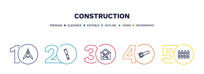 Fototapeta premium set of construction thin line icons. construction outline icons with infographic template. linear icons such as drawing compass, , interior de, big saw, garden fence vector.