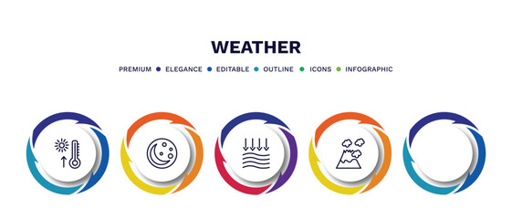 set of weather thin line icons. weather outline icons with infographic template. linear icons such as warm, first quarter, 1642650226503100-47.eps,,,,,, atmospheric pressure, eruption vector.