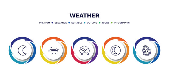set of weather thin line icons. weather outline icons with infographic template. linear icons such as waxing moon, sand storms, sprinkle weather, waning moon, isobars vector. - obrazy, fototapety, plakaty