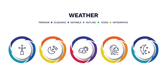 set of weather thin line icons. weather outline icons with infographic template. linear icons such as anemometer, twilight, subtropical climate, mist, starry night vector.