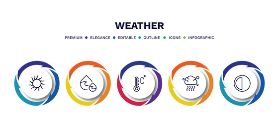 set of weather thin line icons. weather outline icons with infographic template. linear icons such as sunshine, dew, degree, smog, last quarter vector.