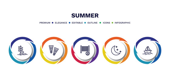 set of summer thin line icons. summer outline icons with infographic template. linear icons such as aqua park, fins, beach volleyball, moon, yatch boat vector.