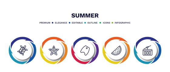 set of summer thin line icons. summer outline icons with infographic template. linear icons such as sea turtle, sea star, bodyboard, slice of melon, funicular vector.