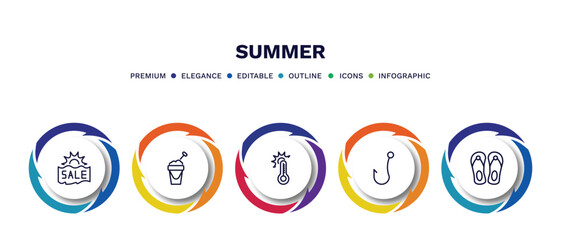 set of summer thin line icons. summer outline icons with infographic template. linear icons such as summer sale, sand bucket, temperature, fish and hook, pair of flip flops vector.