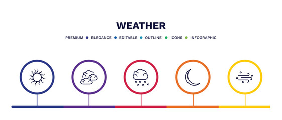 set of weather thin line icons. weather outline icons with infographic template. linear icons such as sunshine, altostratus, snowing, new moon, sand storms vector.