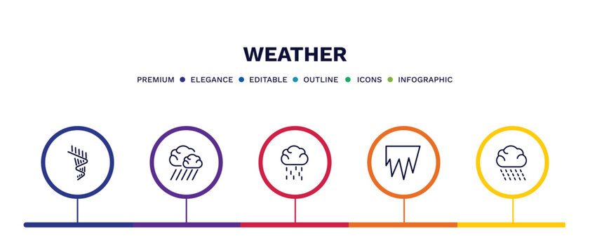 set of weather thin line icons. weather outline icons with infographic template. linear icons such as aurora, downpour, steady rain, icy, rainy vector.
