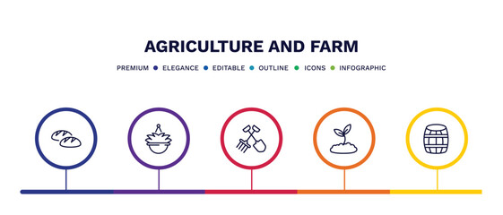 set of agriculture and farm thin line icons. agriculture and farm outline icons with infographic template. linear icons such as bread, hanging pot, farm tools, plant sprout, barrell vector.