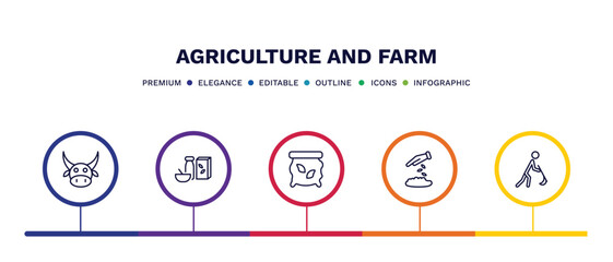 set of agriculture and farm thin line icons. agriculture and farm outline icons with infographic template. linear icons such as ox, cereals, seed bag, plant seeds, farmer hoeing vector.