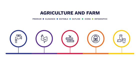 set of agriculture and farm thin line icons. agriculture and farm outline icons with infographic template. linear icons such as faucet, hen, wood logs, pesticide, milk products vector.