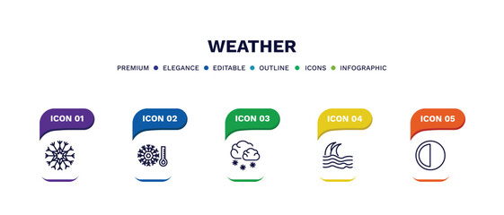 set of weather thin line icons. weather outline icons with infographic template. linear icons such as snow, cold, snowy, tsunami, last quarter vector.