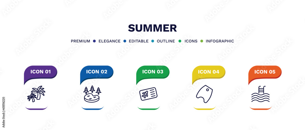 Canvas Prints set of summer thin line icons. summer outline icons with infographic template. linear icons such as island with palm trees, lake, plane ticket, bodyboard, swimming pool vector.