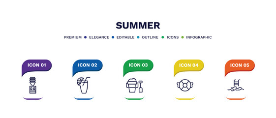 set of summer thin line icons. summer outline icons with infographic template. linear icons such as dispenser, lime juice, sand bucket and shovel, life guard, swimming pool ladder vector.