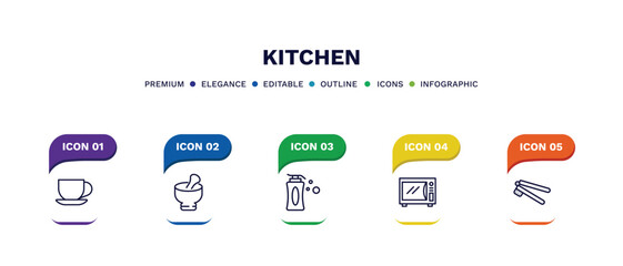 set of kitchen thin line icons. kitchen outline icons with infographic template. linear icons such as tea cup, mortar, liquid soap, microwave oven, garlic press vector.
