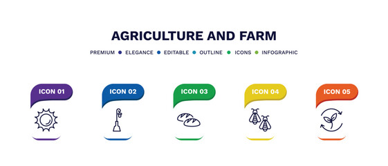 set of agriculture and farm thin line icons. agriculture and farm outline icons with infographic template. linear icons such as sunny, lamppost, bread, bees, crop rotation vector.