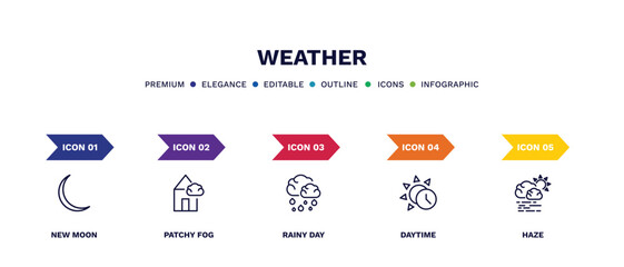 set of weather thin line icons. weather outline icons with infographic template. linear icons such as new moon, patchy fog, rainy day, daytime, haze vector.
