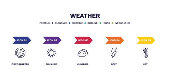 set of weather thin line icons. weather outline icons with infographic template. linear icons such as first quarter, sunshine, cumulus, bolt, hot vector.