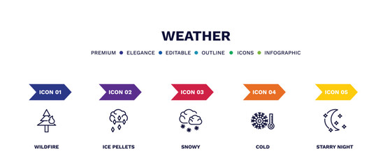set of weather thin line icons. weather outline icons with infographic template. linear icons such as wildfire, ice pellets, snowy, cold, starry night vector.