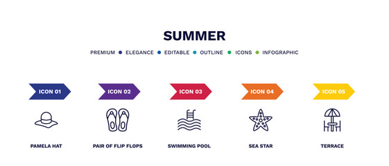 set of summer thin line icons. summer outline icons with infographic template. linear icons such as pamela hat, pair of flip flops, swimming pool, sea star, terrace vector.