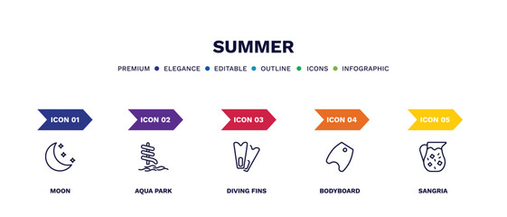 set of summer thin line icons. summer outline icons with infographic template. linear icons such as moon, aqua park, diving fins, bodyboard, sangria vector.