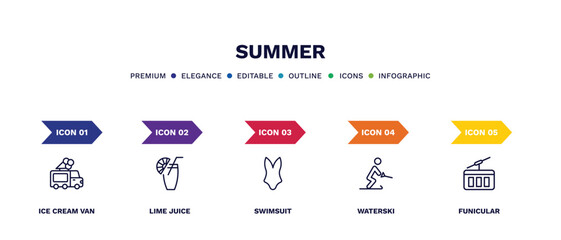 set of summer thin line icons. summer outline icons with infographic template. linear icons such as ice cream van, lime juice, swimsuit, waterski, funicular vector.