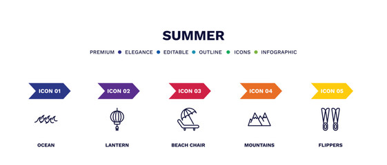 set of summer thin line icons. summer outline icons with infographic template. linear icons such as ocean, lantern, beach chair, mountains, flippers vector. © Abstract