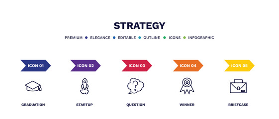 set of strategy thin line icons. strategy outline icons with infographic template. linear icons such as graduation, startup, question, winner, briefcase vector.