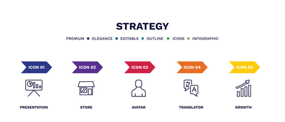 set of strategy thin line icons. strategy outline icons with infographic template. linear icons such as presentation, store, avatar, translator, growth vector.