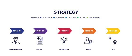 set of strategy thin line icons. strategy outline icons with infographic template. linear icons such as businessman, report, creativity, admin, path vector.