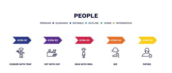 set of people thin line icons. people outline icons with infographic template. linear icons such as cooker with tray, vet with cat, man idea, sir, patien vector.