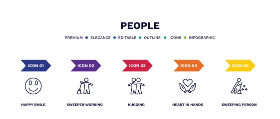 set of people thin line icons. people outline icons with infographic template. linear icons such as happy smile, sweeper working, hugging, heart in hands, sweeping person vector.