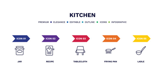 set of kitchen thin line icons. kitchen outline icons with infographic template. linear icons such as jar, recipe, tablecloth, frying pan, ladle vector.