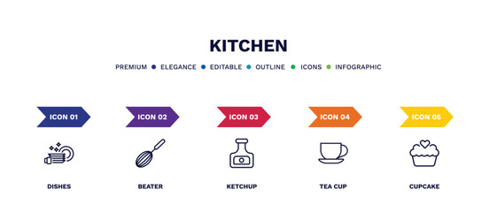 set of kitchen thin line icons. kitchen outline icons with infographic template. linear icons such as dishes, beater, ketchup, tea cup, cupcake vector.