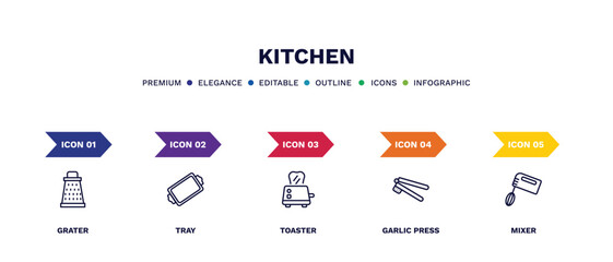 set of kitchen thin line icons. kitchen outline icons with infographic template. linear icons such as grater, tray, toaster, garlic press, mixer vector.