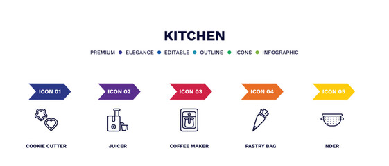 set of kitchen thin line icons. kitchen outline icons with infographic template. linear icons such as cookie cutter, juicer, coffee maker, pastry bag, nder vector.