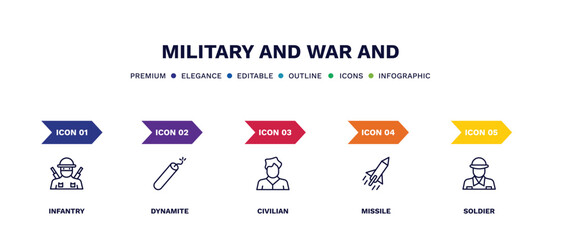 set of military and war and thin line icons. military and war outline icons with infographic template. linear icons such as infantry, dynamite, civilian, missile, soldier vector.
