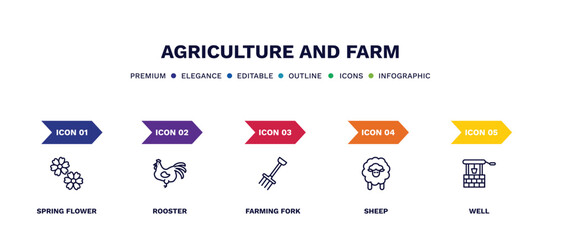 set of agriculture and farm thin line icons. agriculture and farm outline icons with infographic template. linear icons such as spring flower, rooster, farming fork, sheep, well vector.