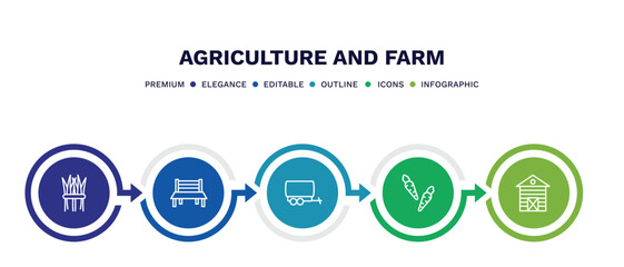 set of agriculture and farm thin line icons. agriculture and farm outline icons with infographic template. linear icons such as hay, garden bench, trailer, carrots, shed vector.