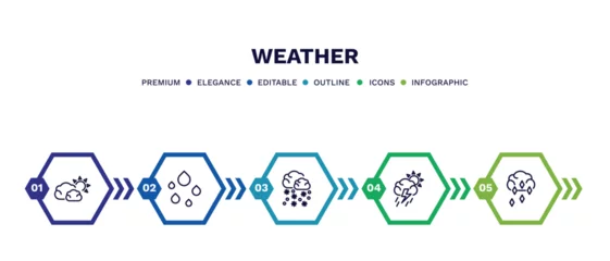 Fotobehang set of weather thin line icons. weather outline icons with infographic template. linear icons such as subtropical climate, raindrops, snow storms, stormy, ice pellets vector. © Abstract