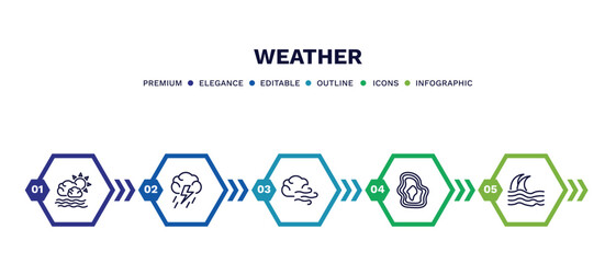set of weather thin line icons. weather outline icons with infographic template. linear icons such as calm, thunderstorm, gust, isobars, tsunami vector. - obrazy, fototapety, plakaty