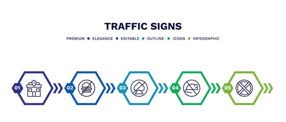 set of traffic signs thin line icons. traffic signs outline icons with infographic template. linear icons such as police station, no fast food, no gambling, no rodents, stopping vector.