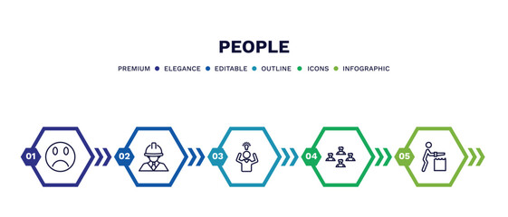 set of people thin line icons. people outline icons with infographic template. linear icons such as sad smile, architect, man with an idea, team success, carpenter working vector.